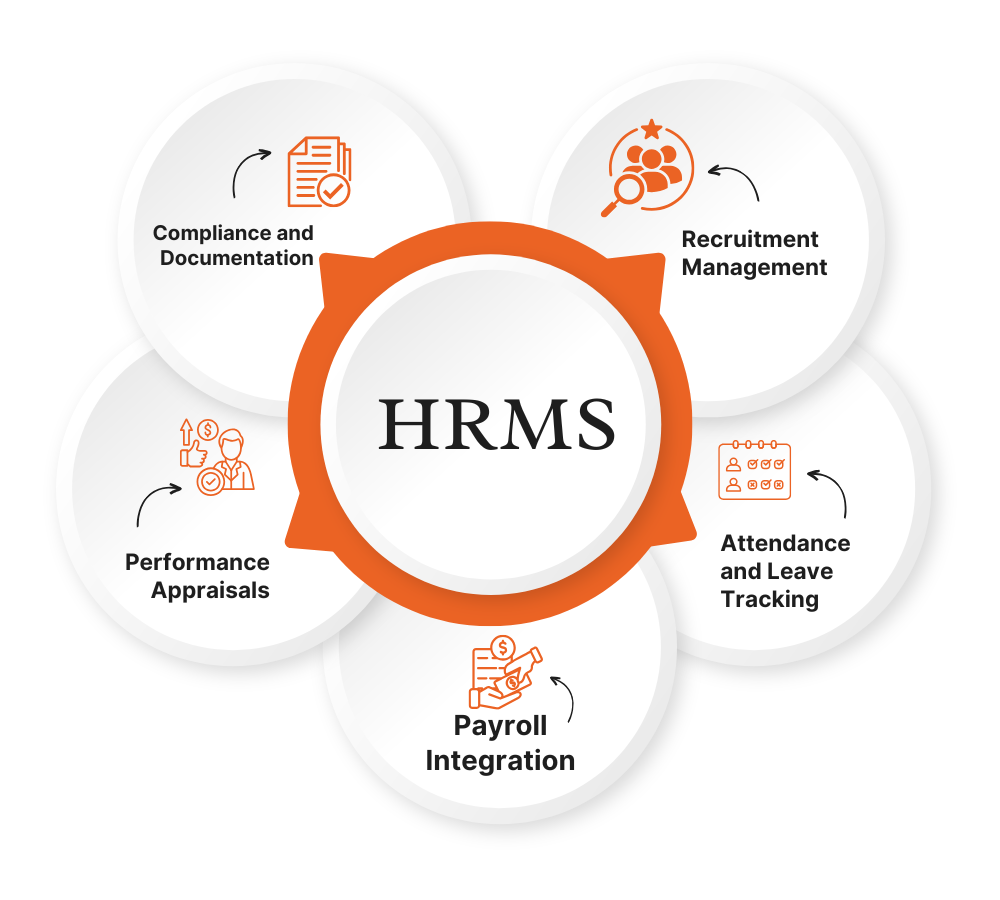 HRMS Solutions